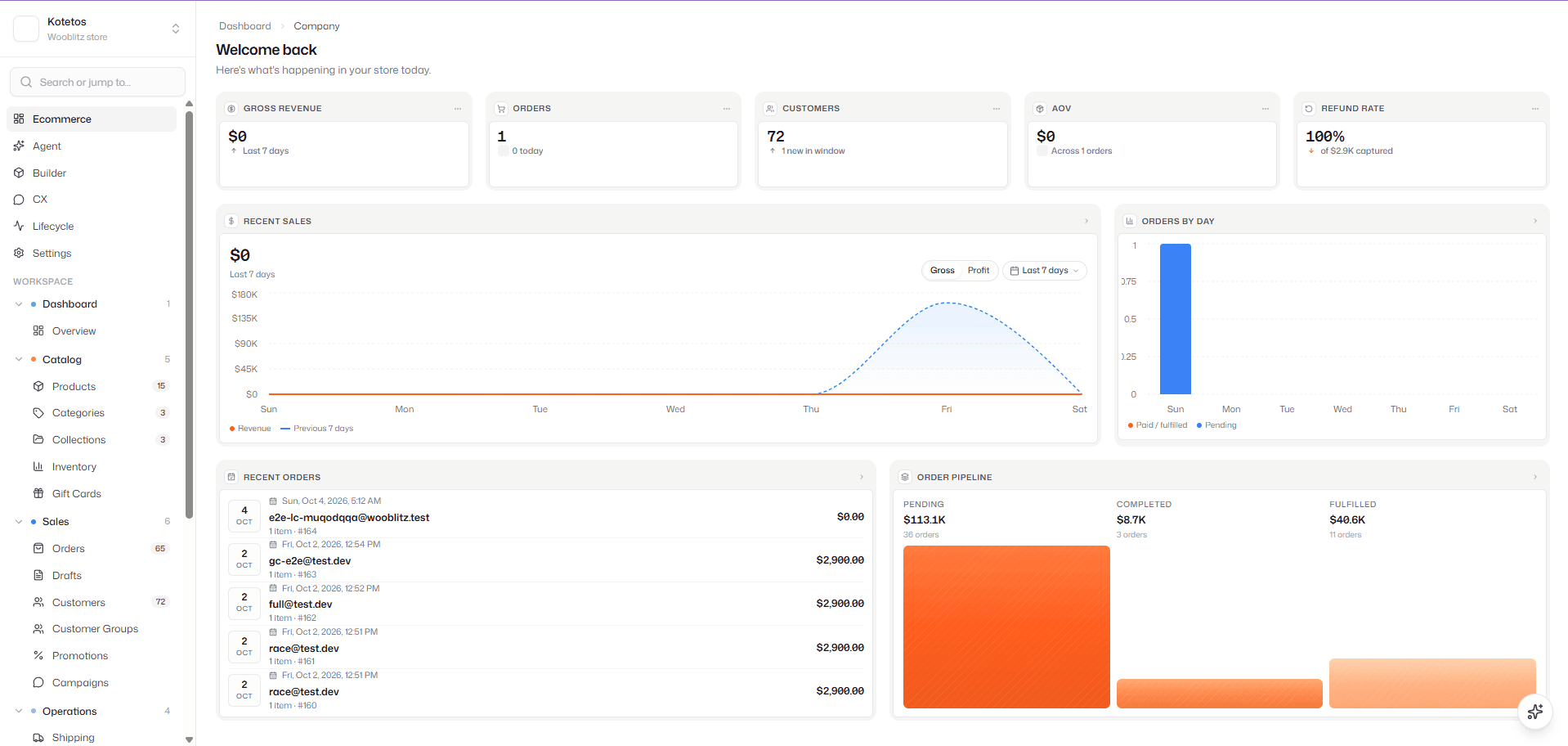 Wooblitz ecommerce dashboard: gross revenue, orders, customers, average order value and refund rate above recent sales, recent orders and the order pipeline